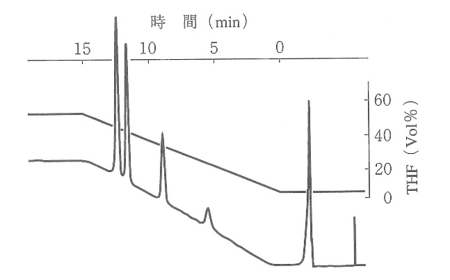 代替文字