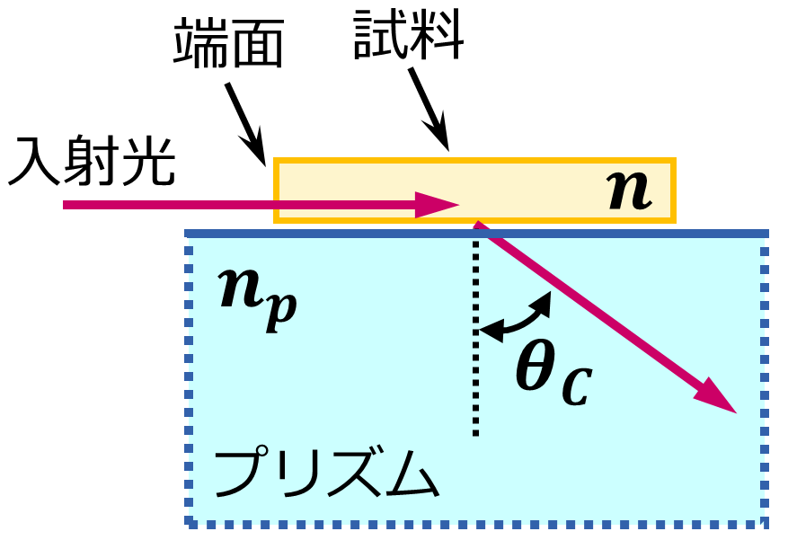 原理 アッベ の