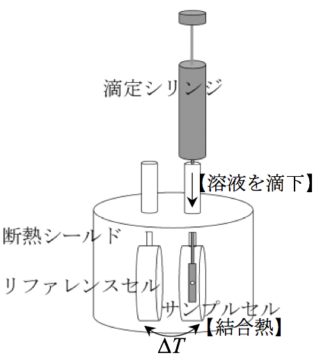 代替文字