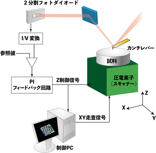 代替文字