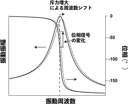 代替文字