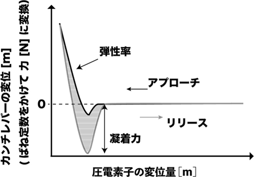 代替文字