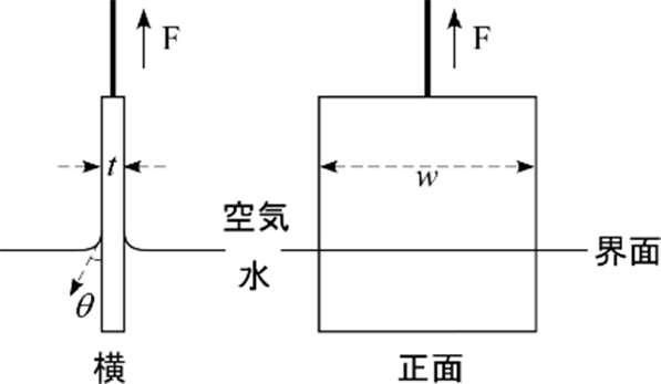 代替文字