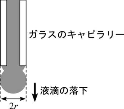 代替文字