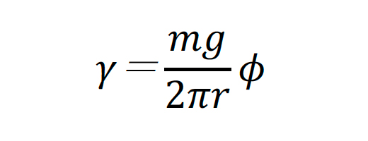 γ＝F/2(w+t)cosθ