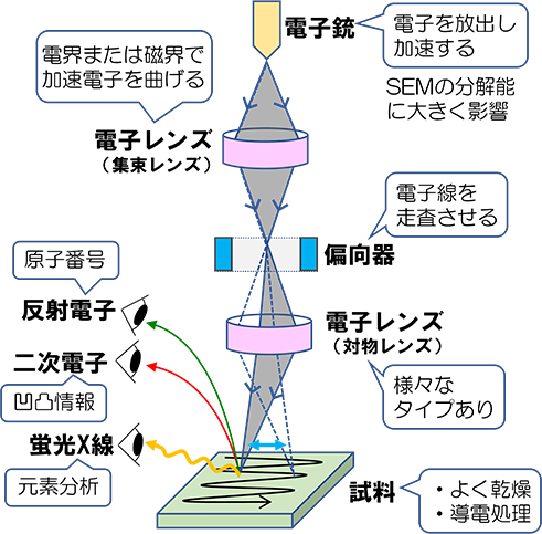 代替文字