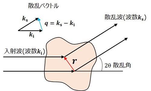 代替文字