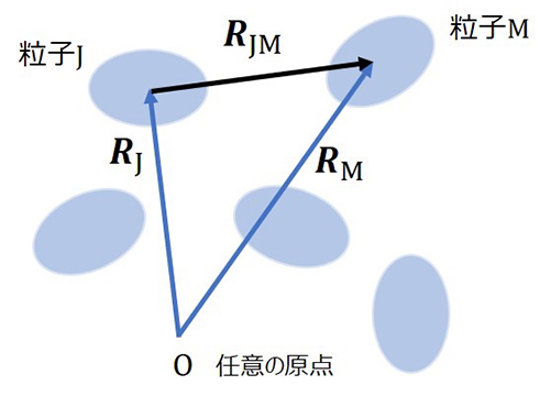 代替文字