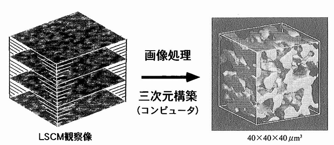 代替文字