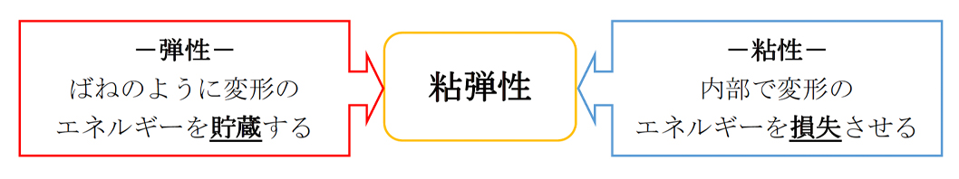 代替文字