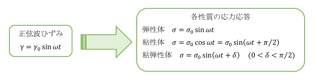 代替文字