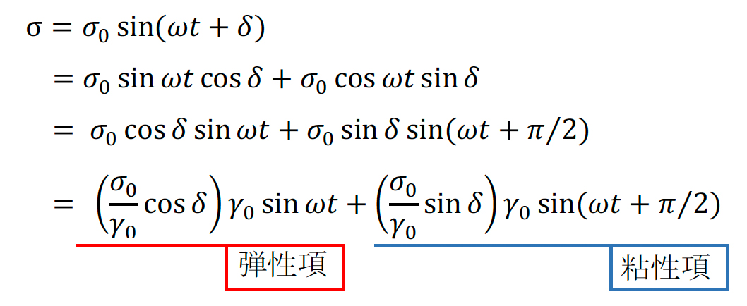 代替文字