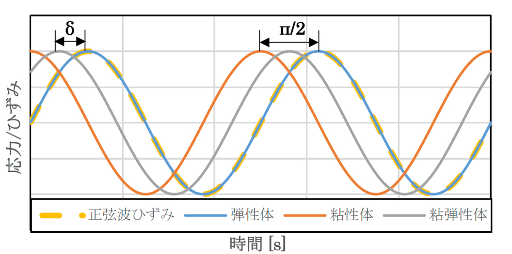 代替文字