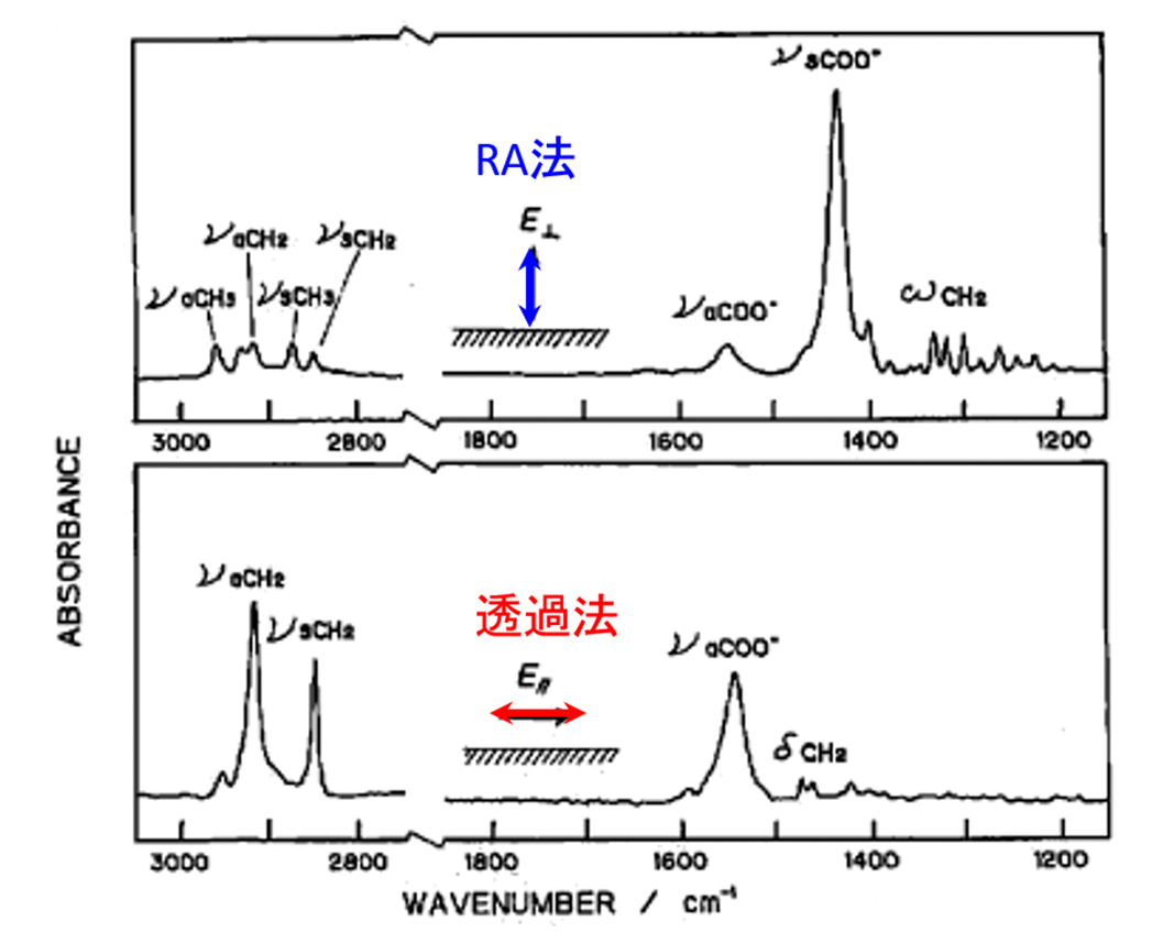 赤外線 吸収 スペクトル