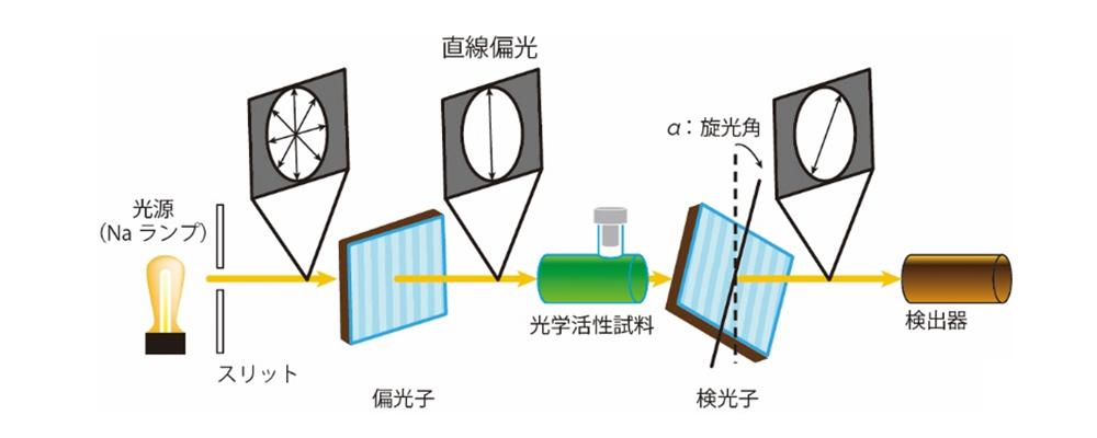 代替文字