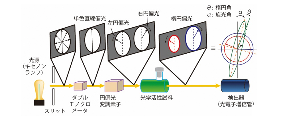 代替文字