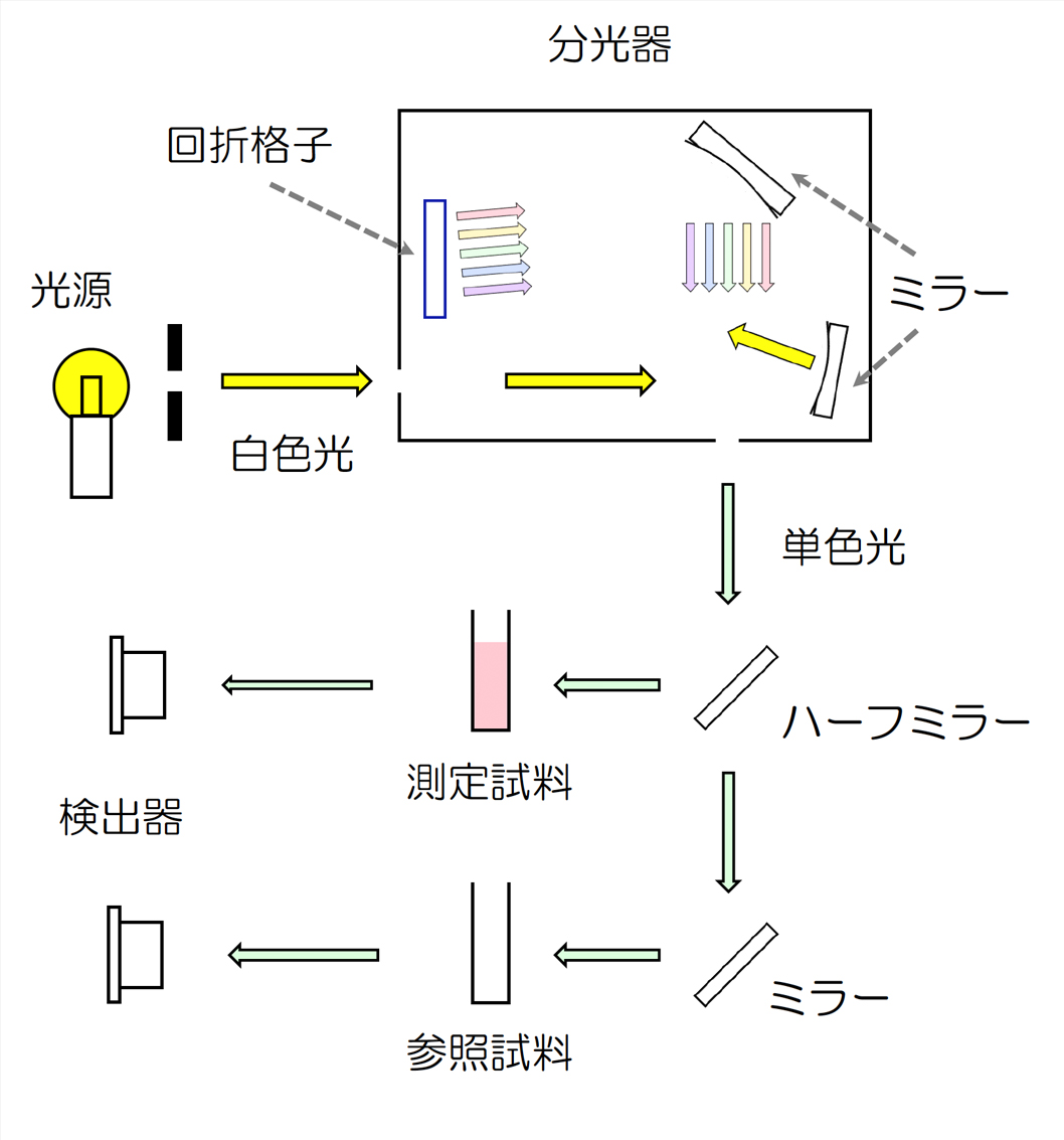 代替文字