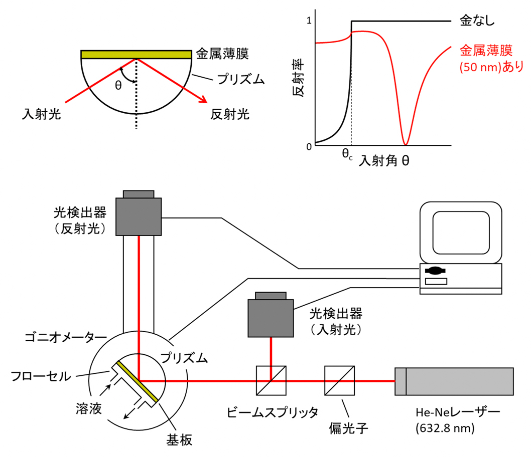 代替文字