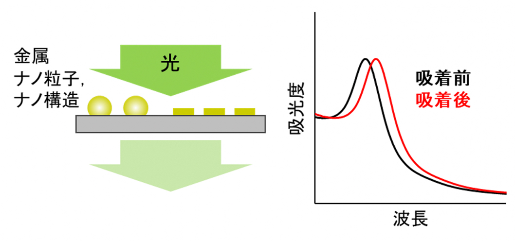 代替文字