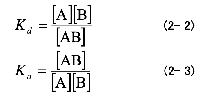 代替文字