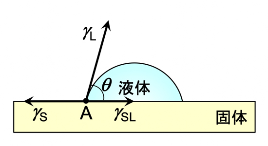 代替文字