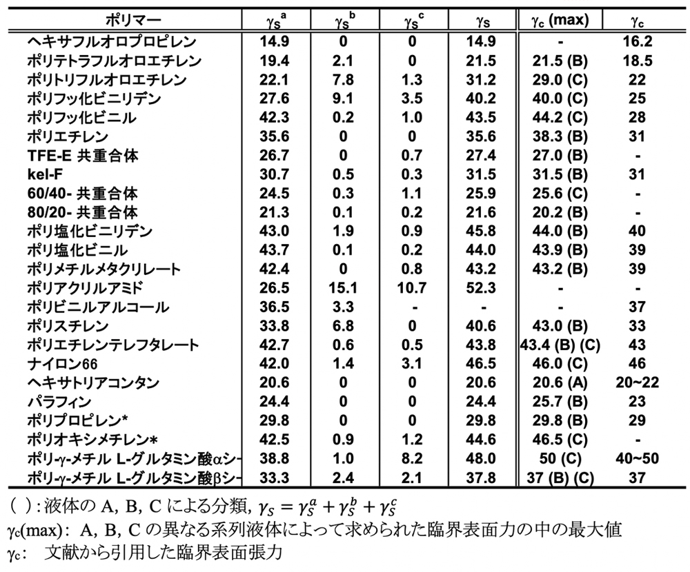 代替文字