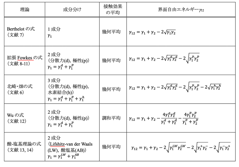 代替文字