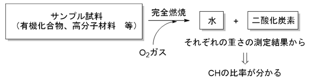 代替文字