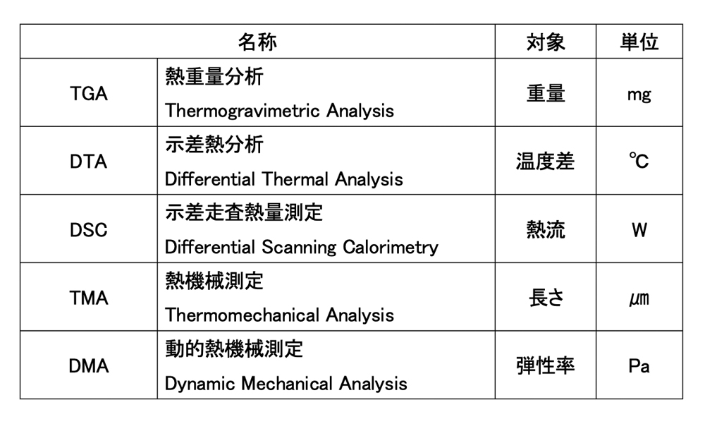 代替文字