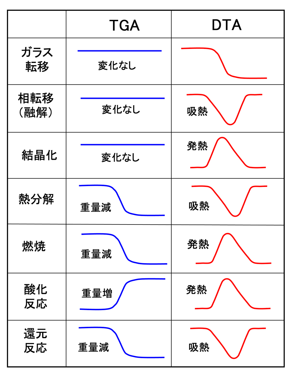 代替文字