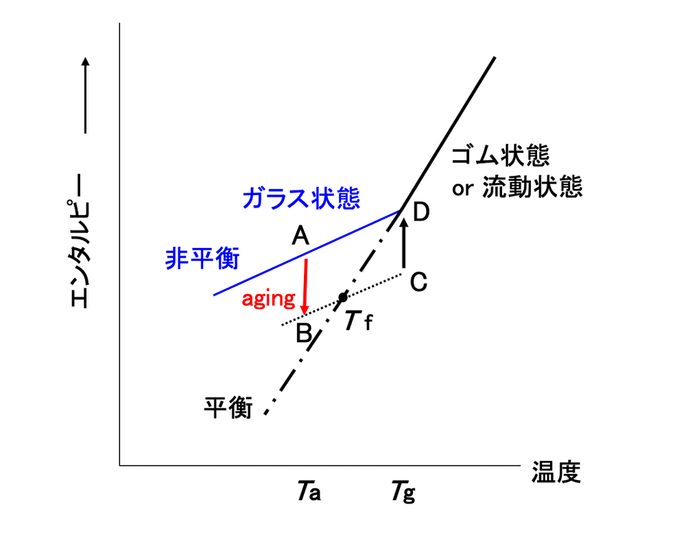 代替文字