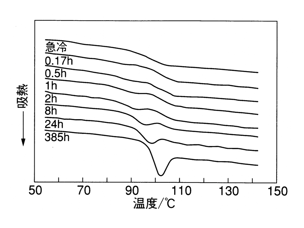 代替文字