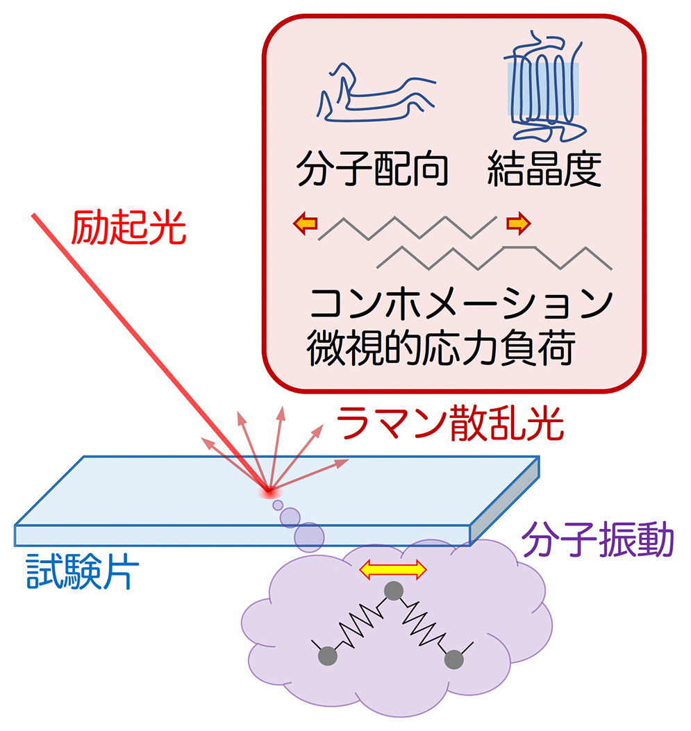 代替文字