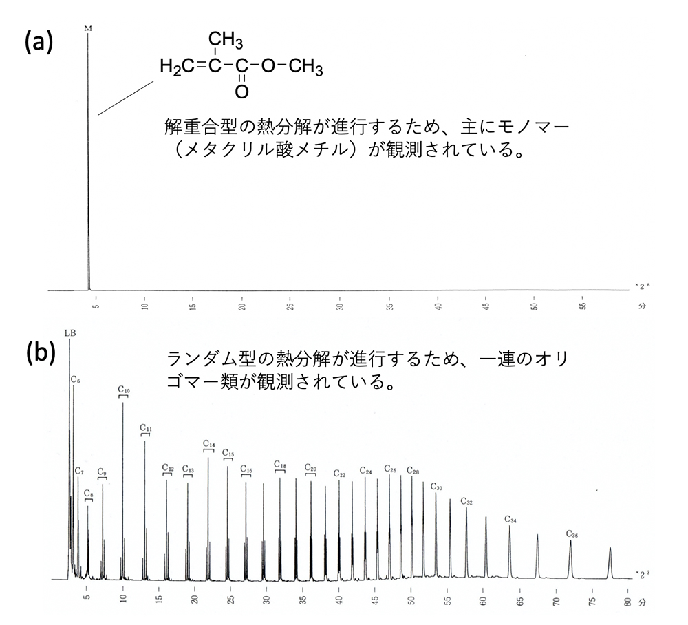 代替文字