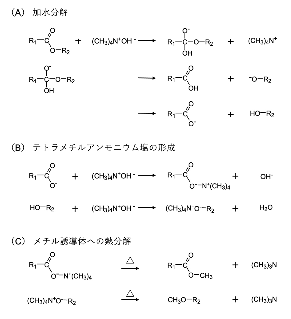 代替文字