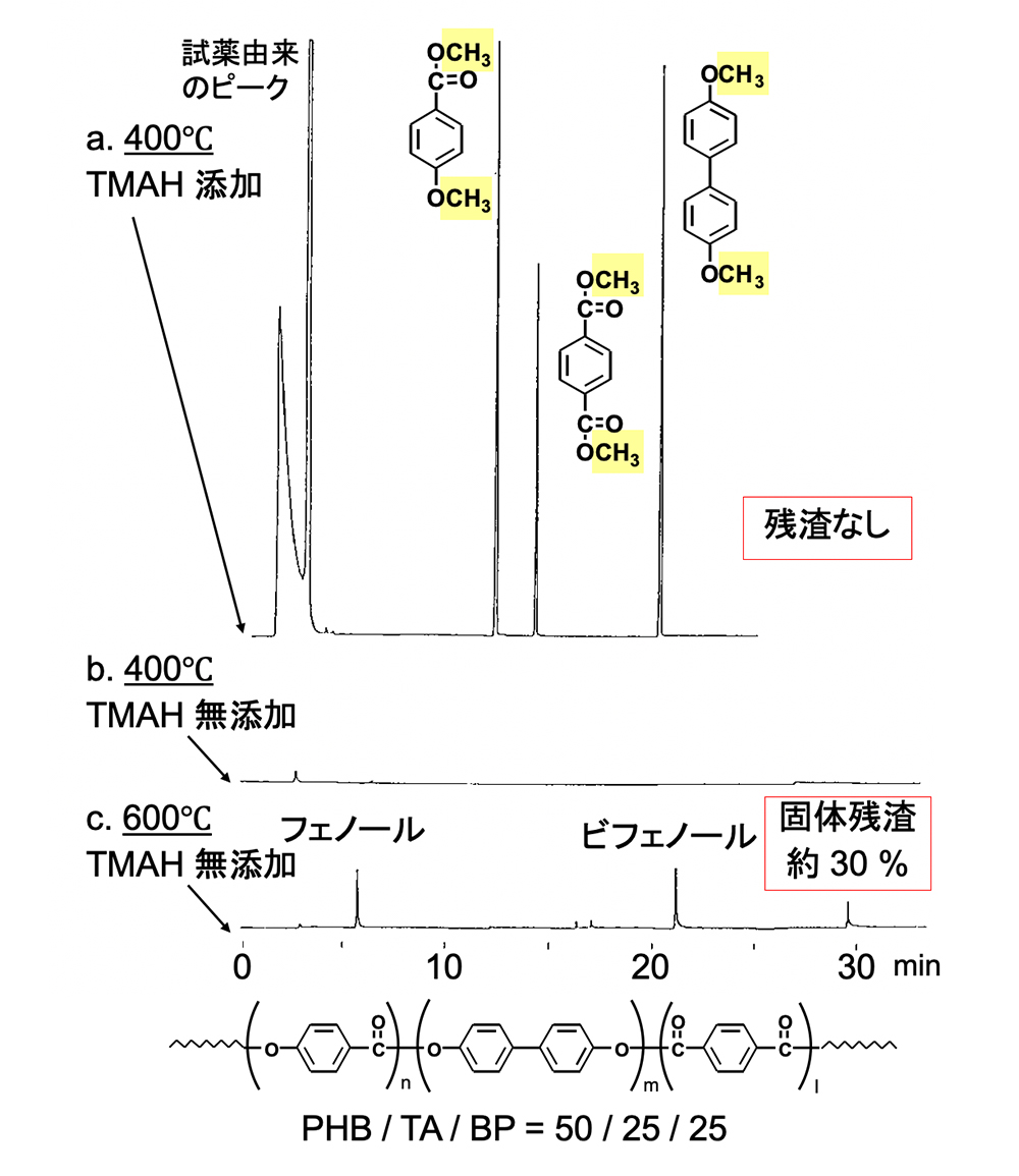 代替文字