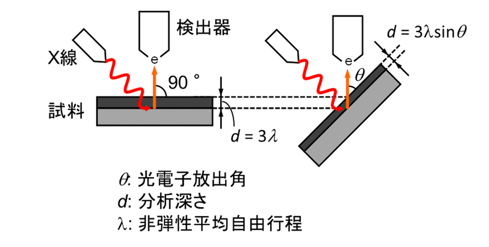 代替文字