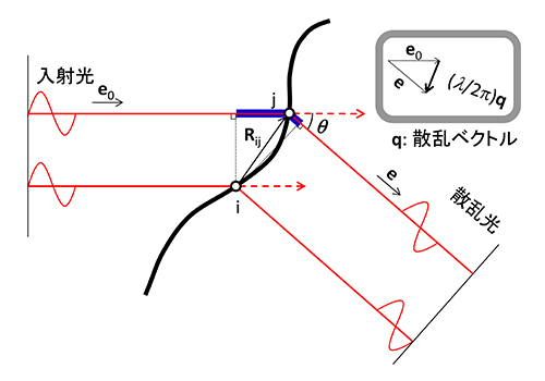 代替文字