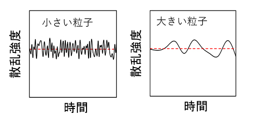 代替文字