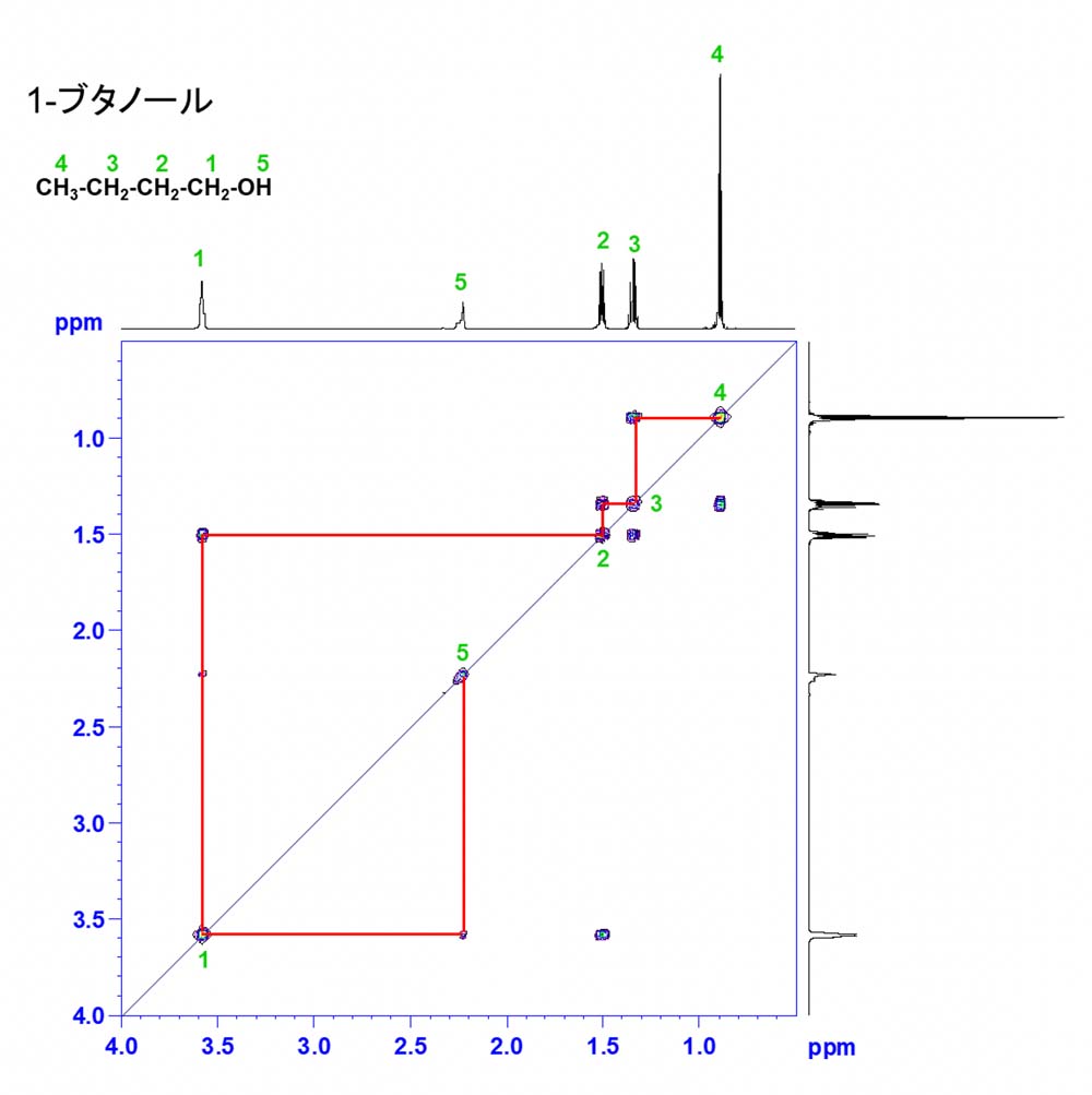 代替文字