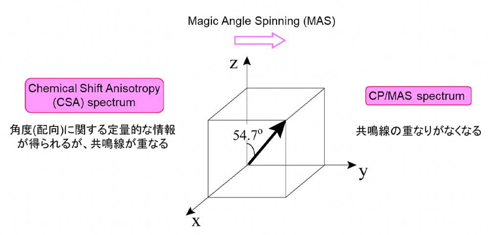 代替文字