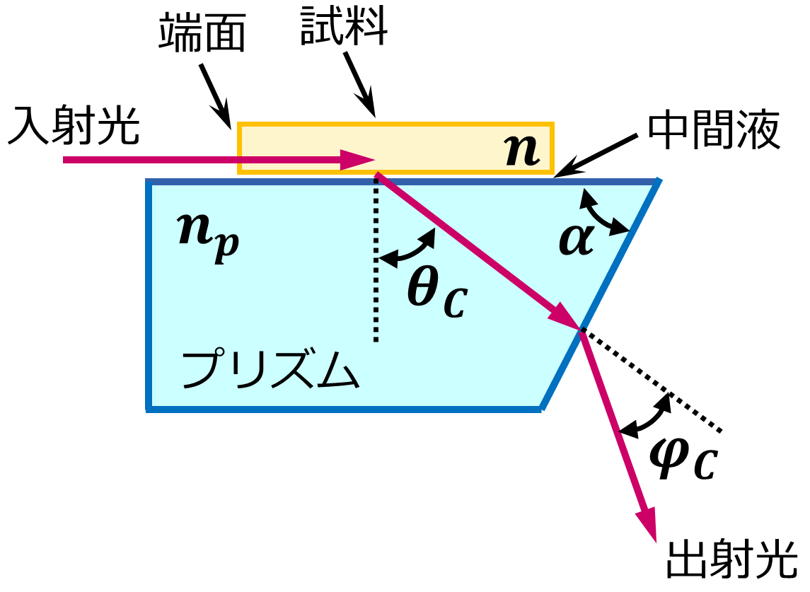 代替文字