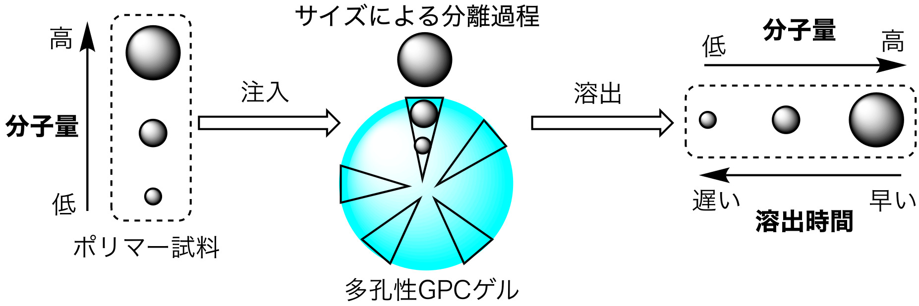 代替文字