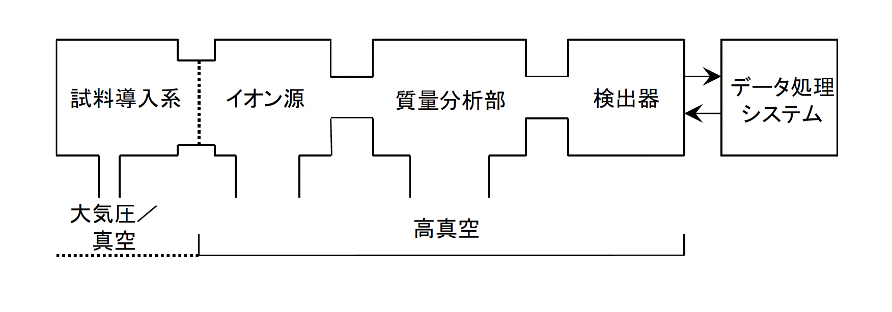 代替文字